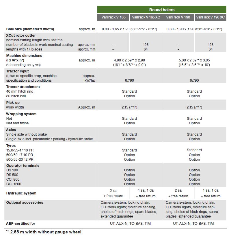 Krone VariPack V165 xc Specs 21 f