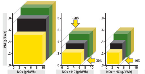 epa eu nonroad chart 504x259